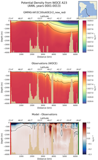 ANN Potential Density from WOCE A23 ANN