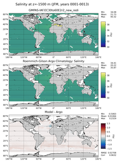 JFM Model Salinity compared with Argo observations