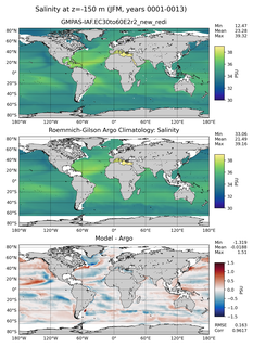 JFM Model Salinity compared with Argo observations