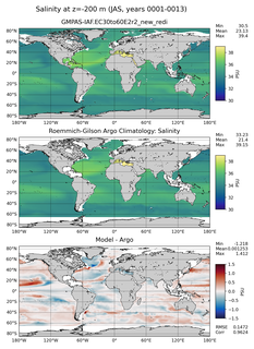 JAS Model Salinity compared with Argo observations