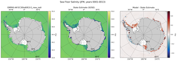 JFM Salinity