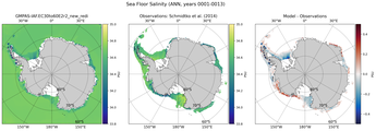ANN Salinity