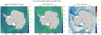 ANN Salinity