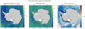 JFM Salinity