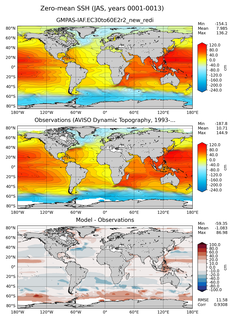 JAS Mean Sea Surface Height