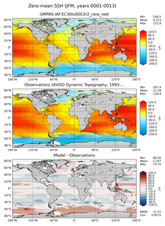 JFM Mean Sea Surface Height