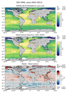ANN Mean Sea Surface Salinity
