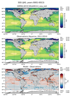 JAS Mean Sea Surface Salinity