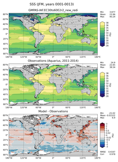 JFM Mean Sea Surface Salinity