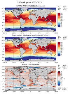 JAS Mean Sea Surface Temperature