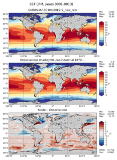 JFM Mean Sea Surface Temperature