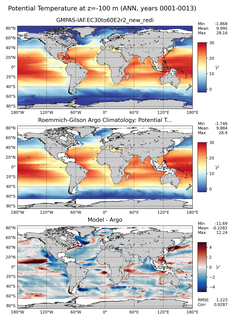 ANN Model potential temperature compared with Argo observations