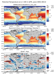JFM Model potential temperature compared with Argo observations