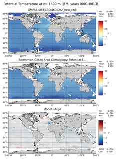 JFM Model potential temperature compared with Argo observations