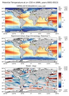 ANN Model potential temperature compared with Argo observations