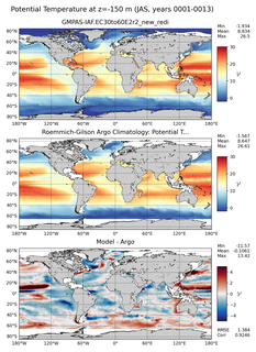 JAS Model potential temperature compared with Argo observations