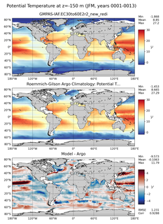 JFM Model potential temperature compared with Argo observations