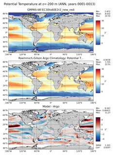 ANN Model potential temperature compared with Argo observations
