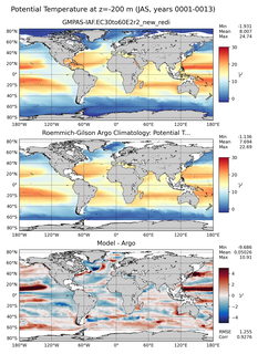 JAS Model potential temperature compared with Argo observations