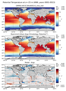 ANN Model potential temperature compared with Argo observations