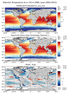 ANN Model potential temperature compared with Argo observations
