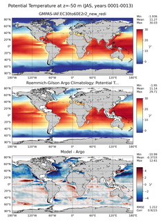 JAS Model potential temperature compared with Argo observations