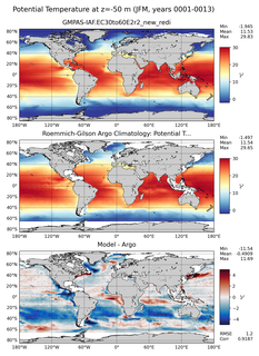 JFM Model potential temperature compared with Argo observations