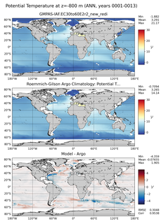 ANN Model potential temperature compared with Argo observations