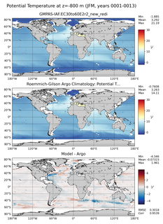 JFM Model potential temperature compared with Argo observations