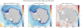 ANN Potential Temperature