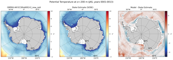 JAS Potential Temperature