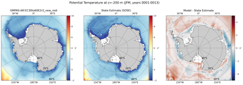 JFM Potential Temperature