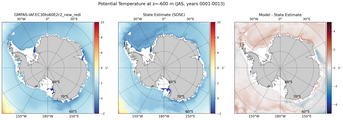 JAS Potential Temperature