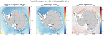 JFM Potential Temperature