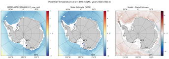 JAS Potential Temperature