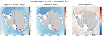 JFM Potential Temperature