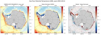 ANN Potential Temperature
