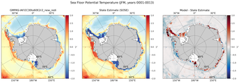 JFM Potential Temperature