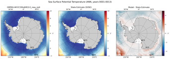 ANN Potential Temperature