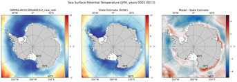 JFM Potential Temperature