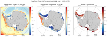 ANN Potential Temperature