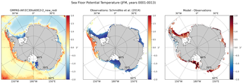 JFM Potential Temperature
