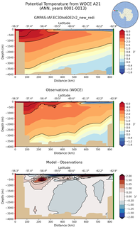 ANN Potential Temperature from WOCE A21 ANN