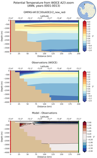 ANN Potential Temperature from WOCE A23 zoom ANN
