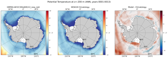 ANN Potential Temperature