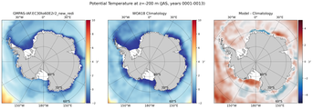 JAS Potential Temperature