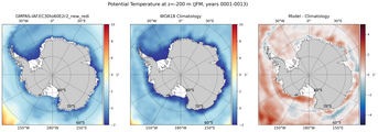 JFM Potential Temperature
