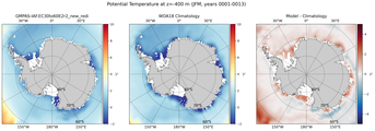 JFM Potential Temperature