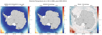 ANN Potential Temperature