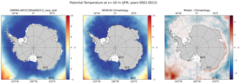JFM Potential Temperature